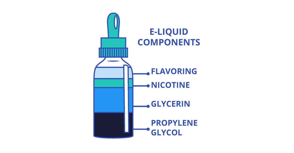 e-liquids components